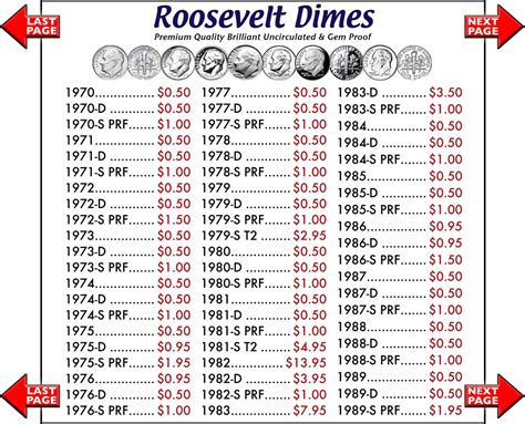 DIMES: Roosevelt Dimes - Buy Collectible Coins Online, Rare US Coins | SKYLINE