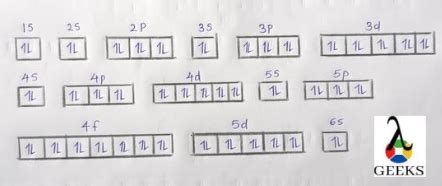 Mercury Electronic Configuration(Explained for Beginners)