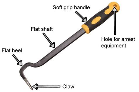 What is a heavy-duty wrecking bar? - Wonkee Donkee Tools