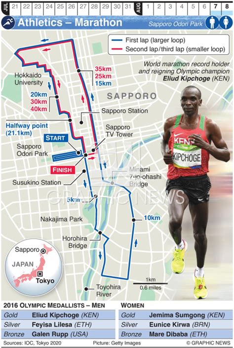 TOKYO 2020: Olympic Marathon infographic