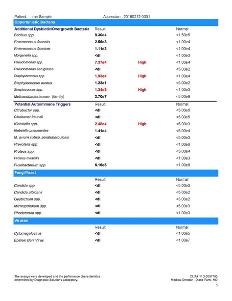 GI-MAP - Diagnostic Solutions Lab Test | Order without a Doctor RyDocs