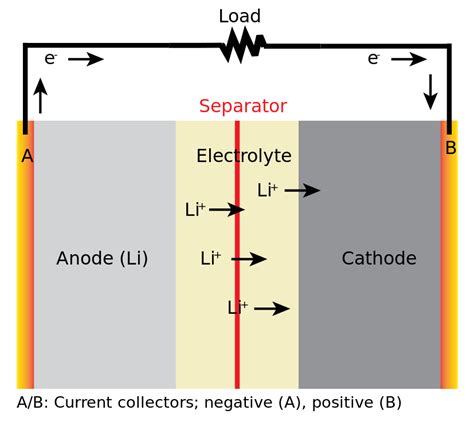 Lithium-Ion Smart Phone Batteries