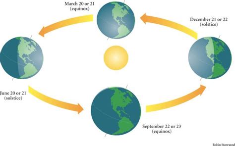 Everything you need to know: Vernal equinox 2017 | Astronomy Essentials ...