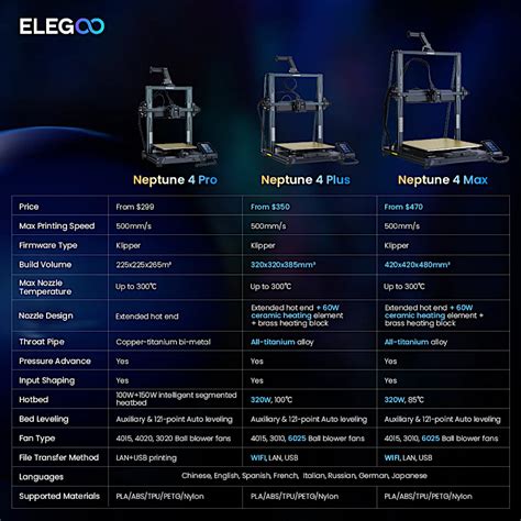 Elegoo Neptune 3 Review - Great Features for Low Price