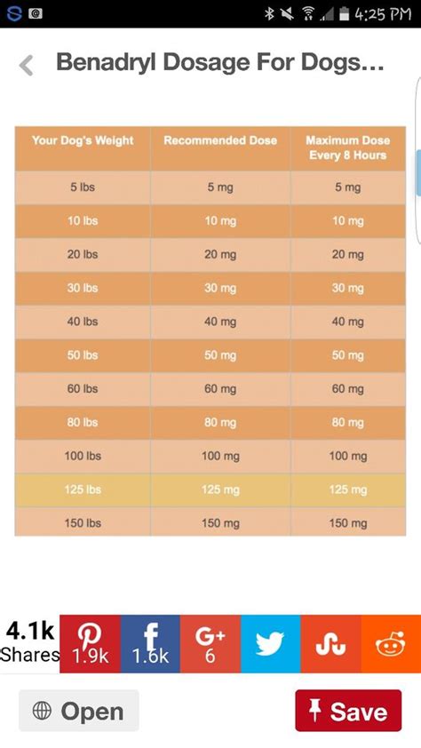 Cat Benadryl Dosage Chart