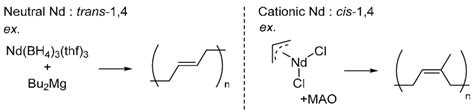 Examples of living butadiene/isoprene polymerization using simple... | Download Scientific Diagram