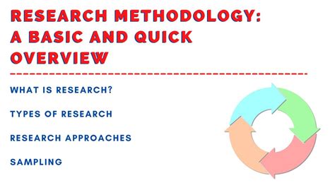 Types Of Research Methodology: Uses, Types Benefits EDUCBA