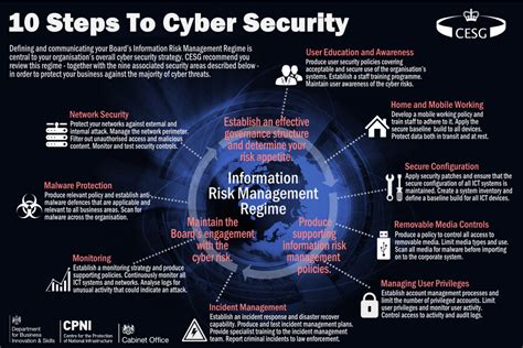 10 Steps: Summary - GOV.UK