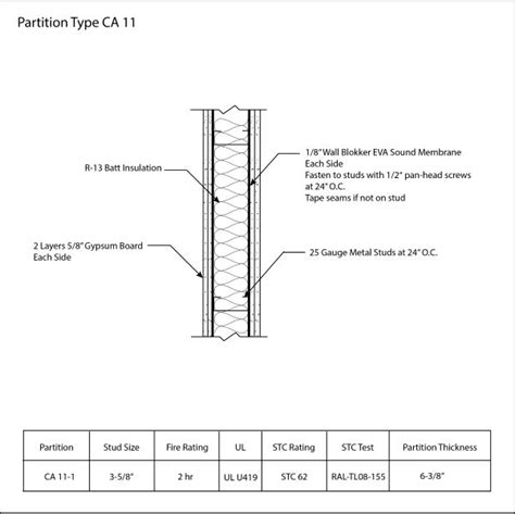 STC Rated Wall Assemblies - Lab Tested & INSUL Wall Assemblies