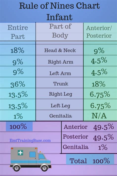 Counting By 9s Chart