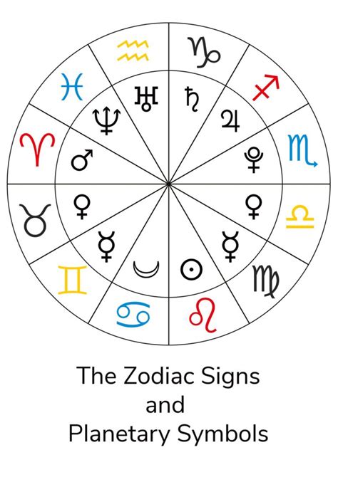 Zodiac Signs and Planetary Symbols Chart | Planetary symbols, Zodiac ...