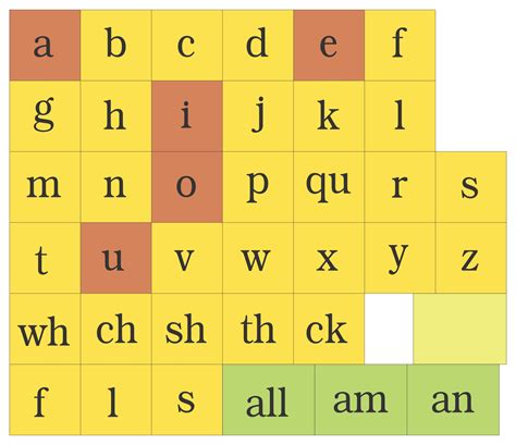 Vowel Sounds Pdf Printable Fundations Alphabet Chart - vrogue.co