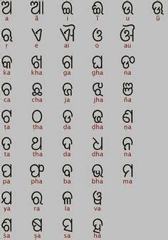 Ancient Scripts: Oriya language script The Oriya script developed from ...