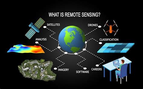 What is Remote Sensing? The Definitive Guide - GIS Geography