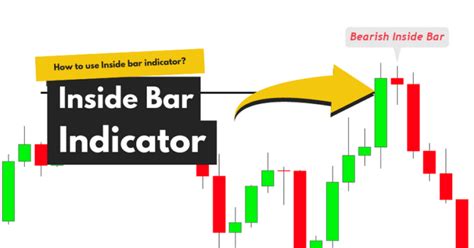 Inside Bar Indicator working principles - ForexBee