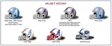 Houston Oilers Helmet History | Houston oilers, Football memorabilia, Oilers