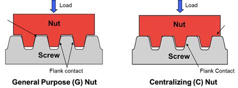 Glossary of Terms