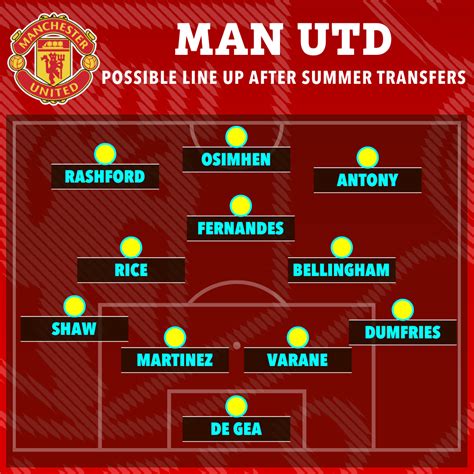 The Man Utd line-up that could win the Champions League next season, with midfield overhaul and ...