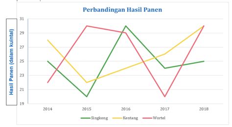 Bagaimana Cara Menyajikan Data dalam Bentuk Diagram Garis? - Alef ...