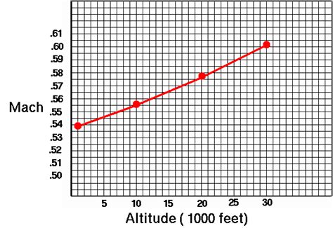 Propulsion System Analysis Research - Answers