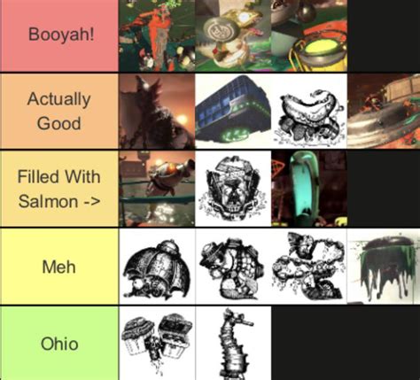 Salmon Run bosses tier list (decent popular opinion(I think)) : r/splatoon