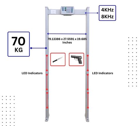 Metal Detector Security Gate Supply and Installation Services in the ...