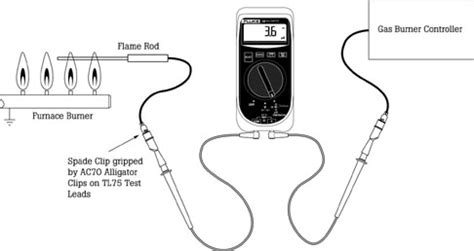 How to test a furnace flame rod sensor Canada