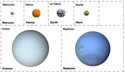 Planet Printables - To Scale! | Solar system to scale, Earth and space science, Galaxies activities