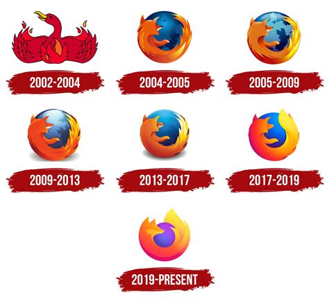 Which Firefox logo do you like the most? : r/firefox