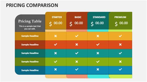 Pricing Comparison PowerPoint Presentation Slides - PPT Template