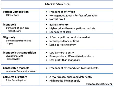 What Are The 4 Types Of Monopolies - slidesharetrick