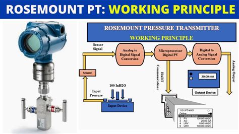 Temperature Sensor Transmitter Wiring