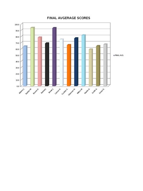 Excel Charts | PDF