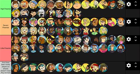 My personal Total Drama tier list for the potential of every character ...