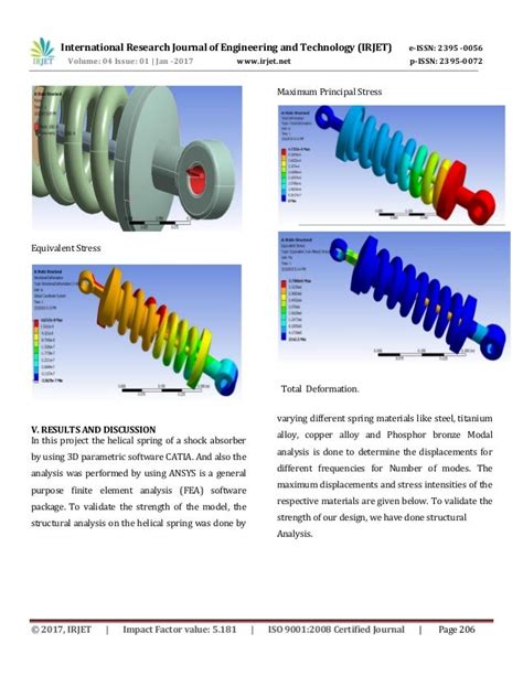 Design and Analysis Of Shock Absorber