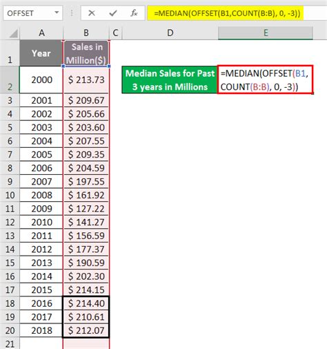 OFFSET Formula in Excel | How to Use OFFSET Function in Excel?