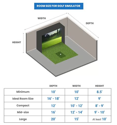 Golf Simulator Dimensions (Room Sizes Needed With Chart) - Designing Idea