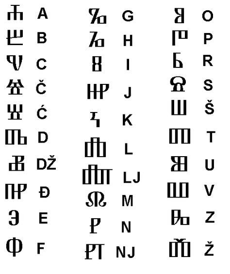 45 Best Glagoljica (Croatian Glagolitic Alphabet) images | Alphabet, Croatian, Alphabet symbols