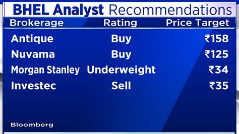 BHEL Share Price Update: Despite trading at a six-year high, stock is ...