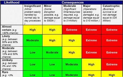 TAG to Publish Risk Assessment Checklist - CGNET