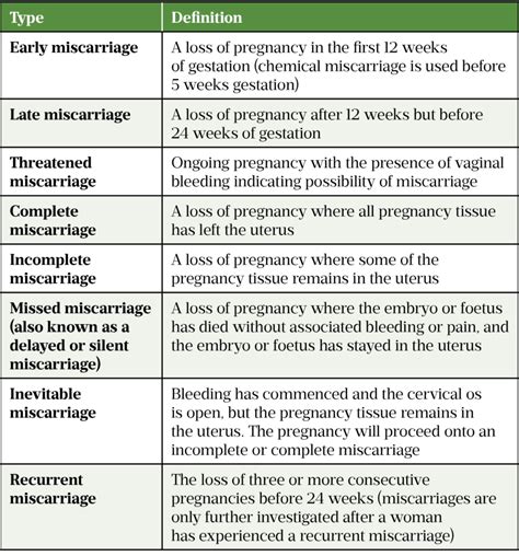 Miscarriage: causes, prevention and counselling - The Pharmaceutical Journal | Hiswai