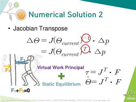 Inverse kinematics