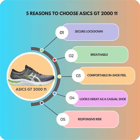 Asics Gel Excite 10 vs Asics GT 2000 11: Choosing the Perfect Running ...