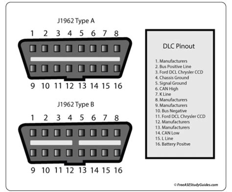 Obd Port Connector Wiring Diagram