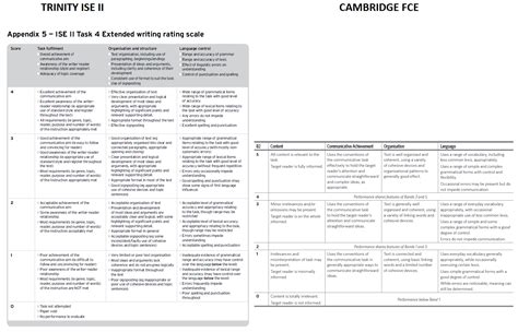 Cambridge Fce Vocabulary List - skillgin