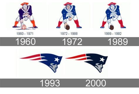 New England Patriots Logo - LogoDix