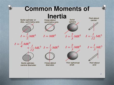 Moment Of Inertia Examples