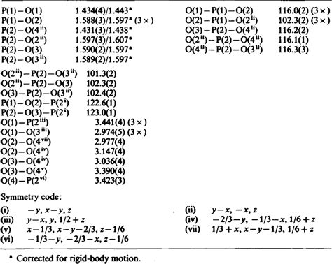 Table 3 from Refinement of the crystal structure of tetraphosphorus decaoxide | Semantic Scholar