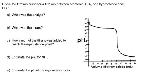 Solved Given the titration curve for a titration between | Chegg.com