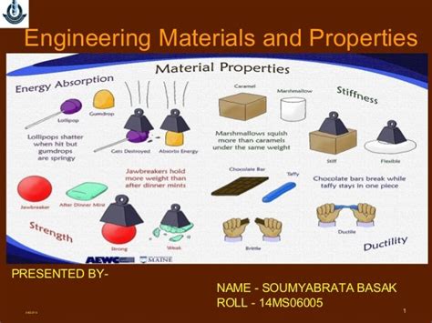 Material Science And Engineering